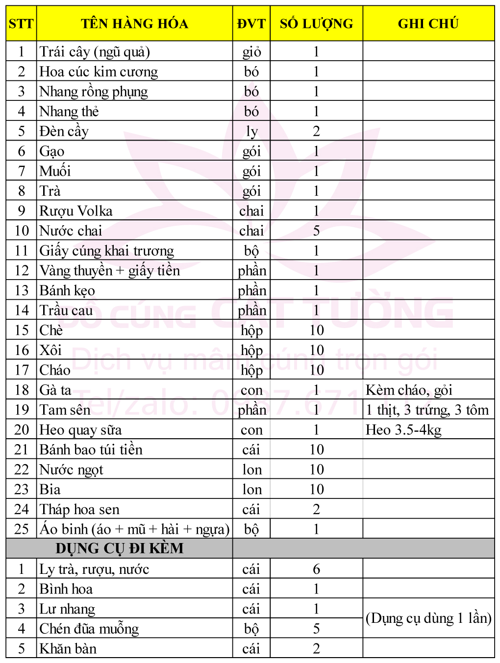 Mâm cúng khai trương
