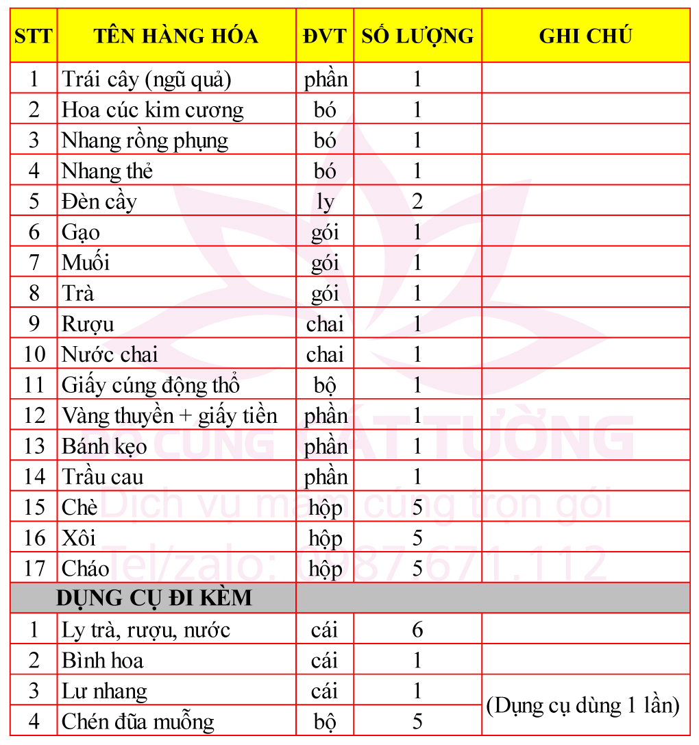 Mâm cúng động thổ