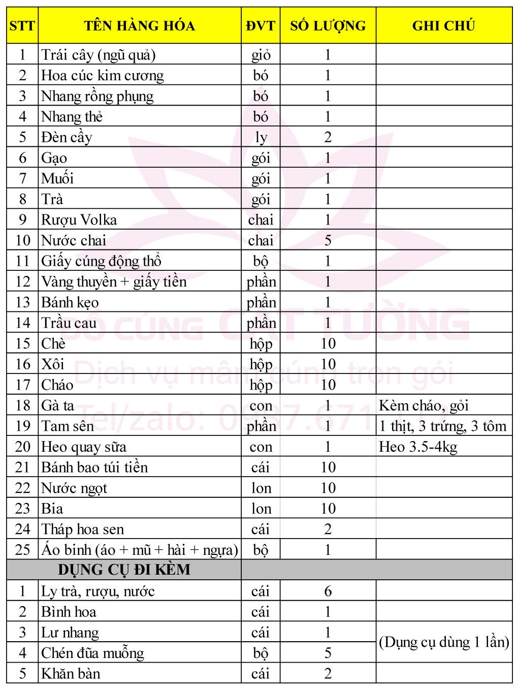 Mâm cúng động thổ